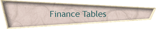 Finance Tables