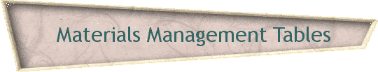 Materials Management Tables