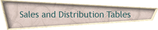 Sales and Distribution Tables